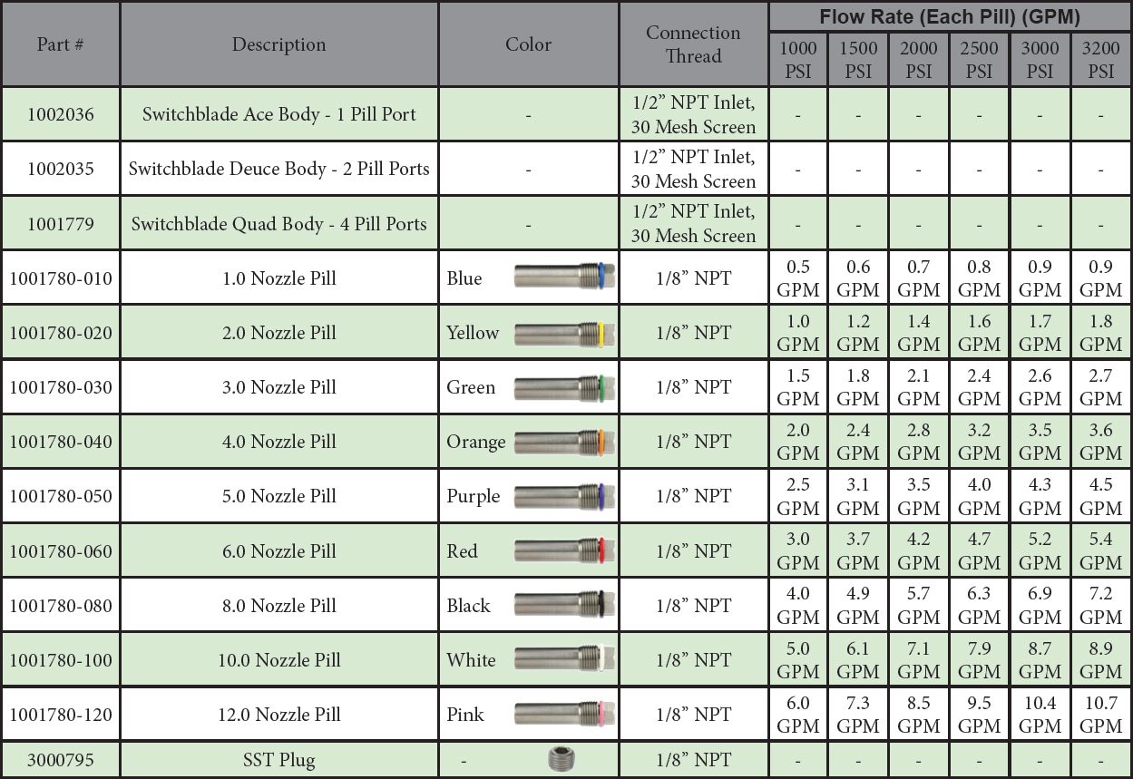Switchblade Ripsaw Nozzle - Image 4