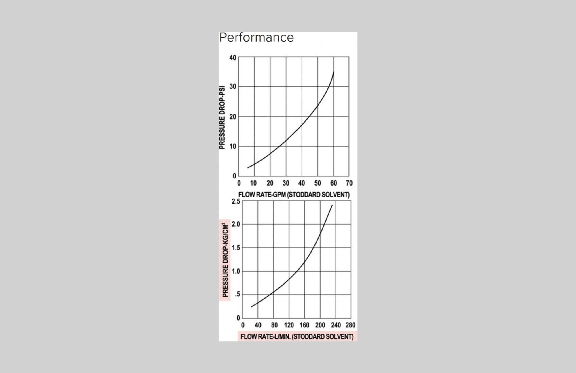 Gas Pump Nozzle - High-Performance Fuel Dispensing - Image 2