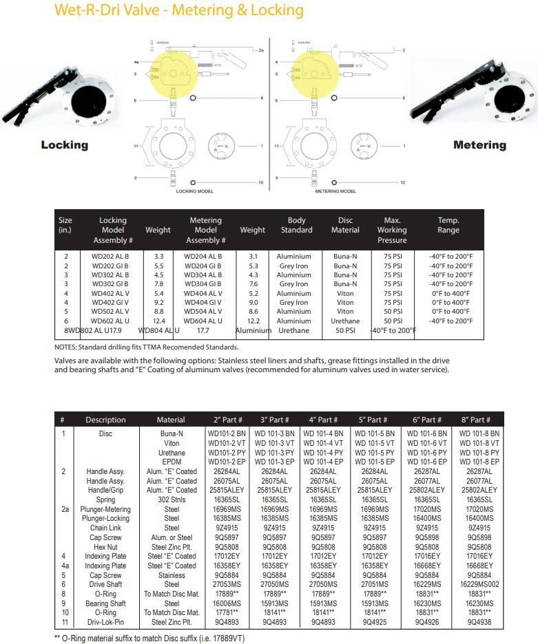 Wet-R-Dri Valve - Standard & Detent - Image 8