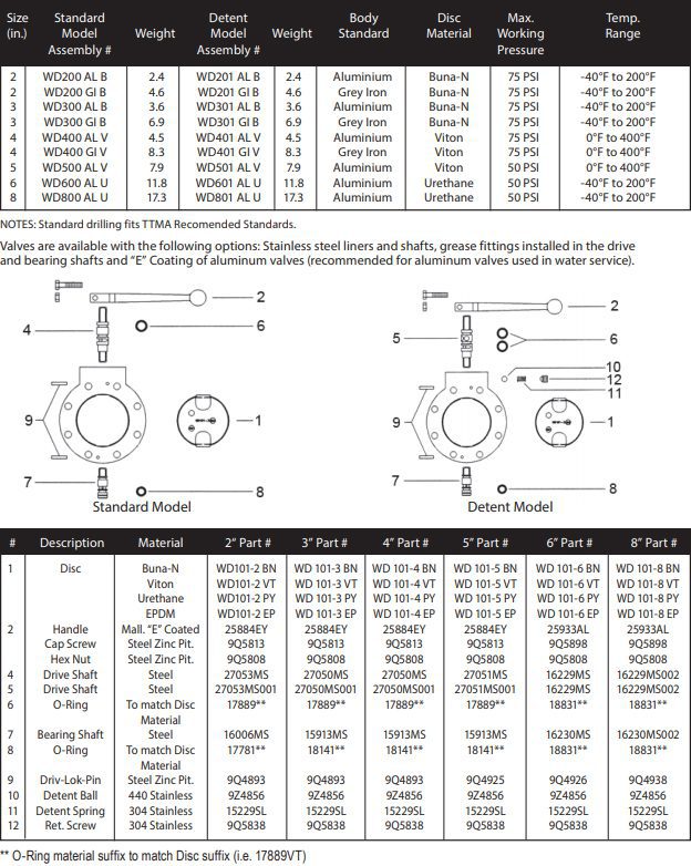 Wet-R-Dri Valve - Standard & Detent - Image 9