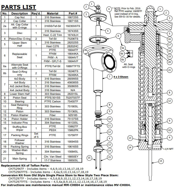 Chemical Hydraulic Valve - Image 3