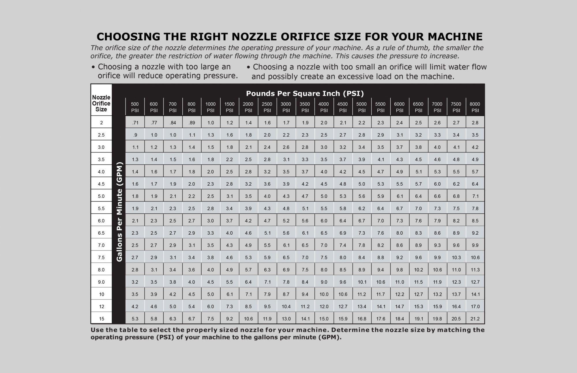 Suttner Quick Disc Nozzle - Image 5
