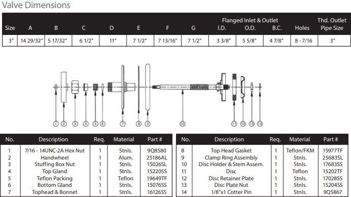 Quick Clean Chemical Hydrolet Valve - Image 4