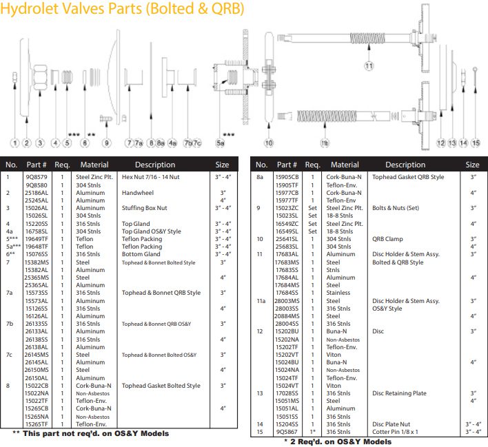 Quick Clean Chemical Hydrolet Valve - Image 3