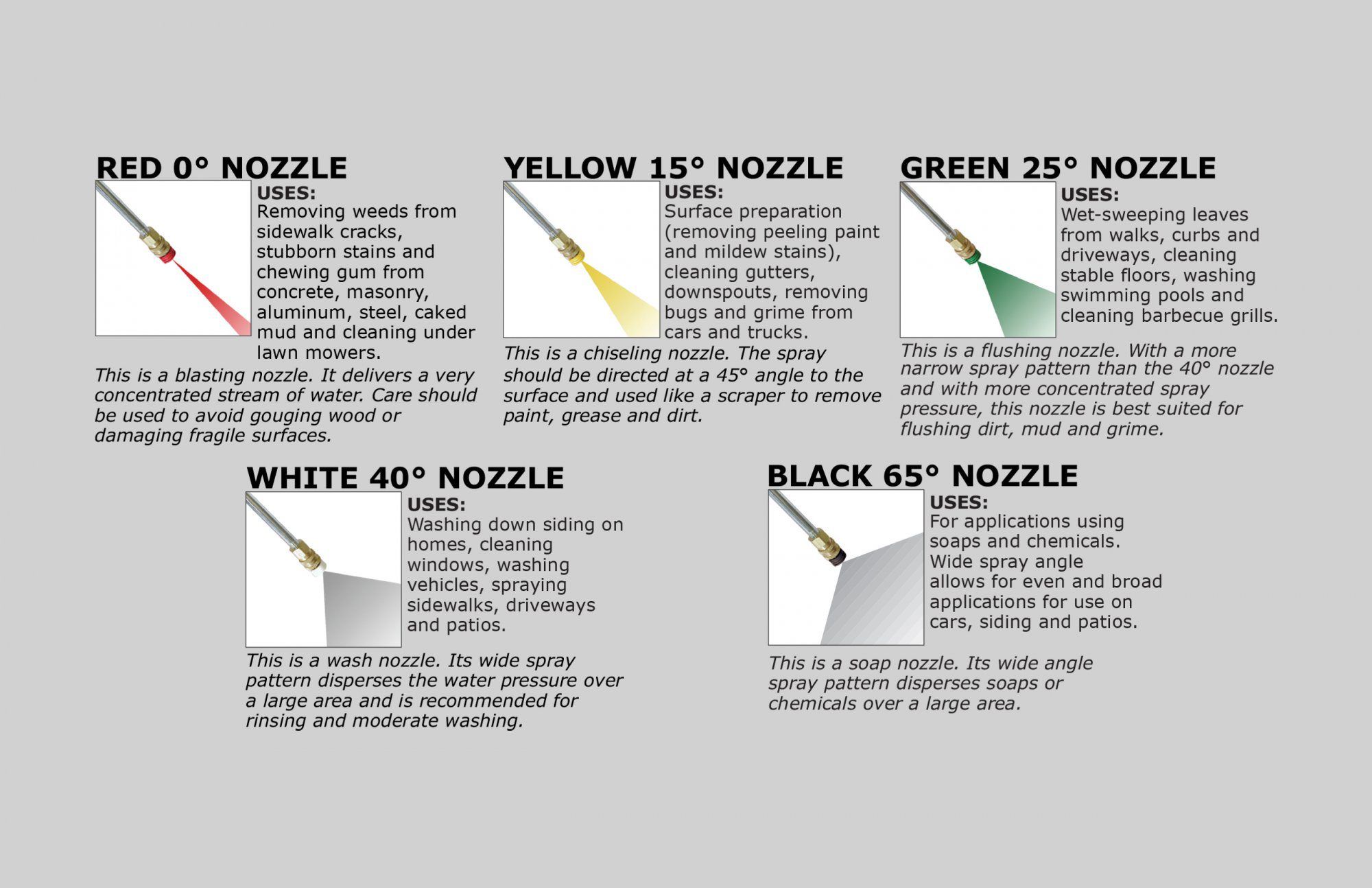 Suttner Quick Disc Nozzle - Image 4