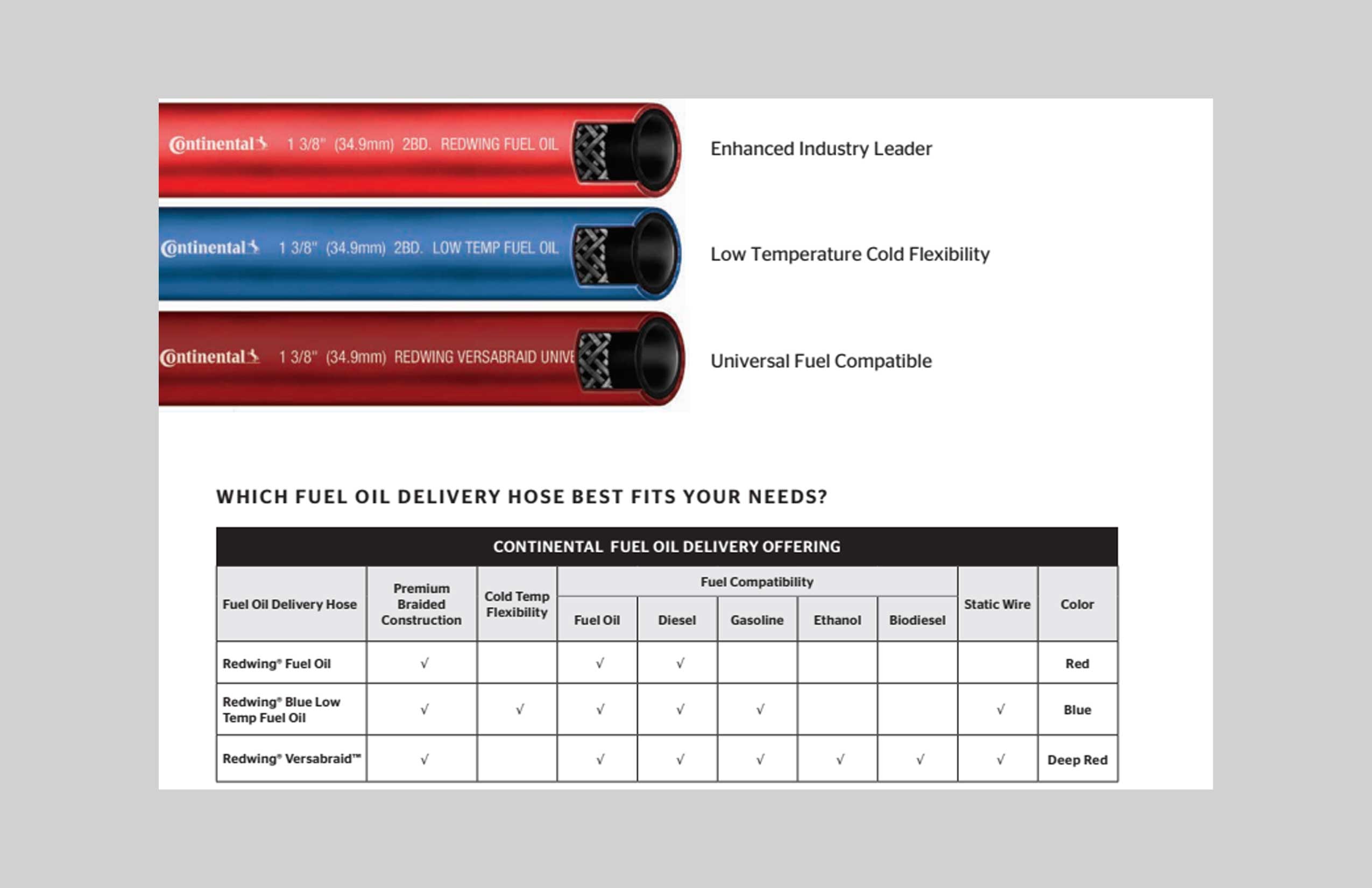 RedWing - Continental Fuel Hose - Image 3